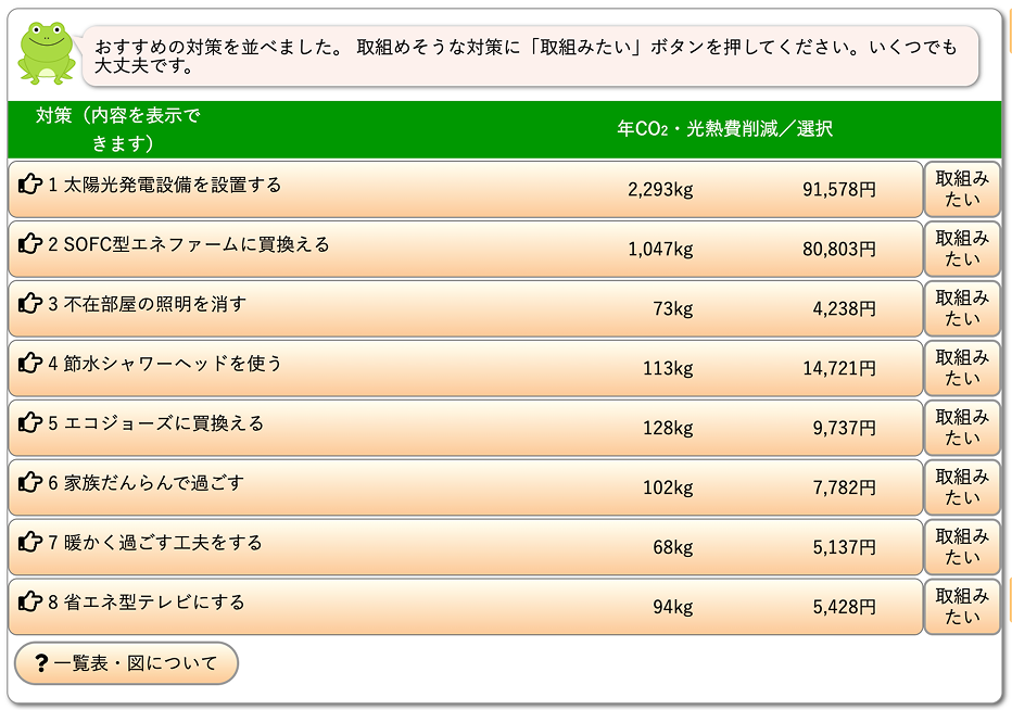 あなたに合ったおトクな対策
