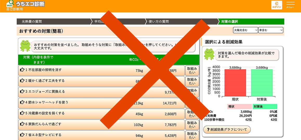 うちエコ診断NG